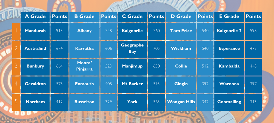 Country Pennants - Results