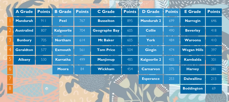 2025 Belt Up Country Pennants - Results