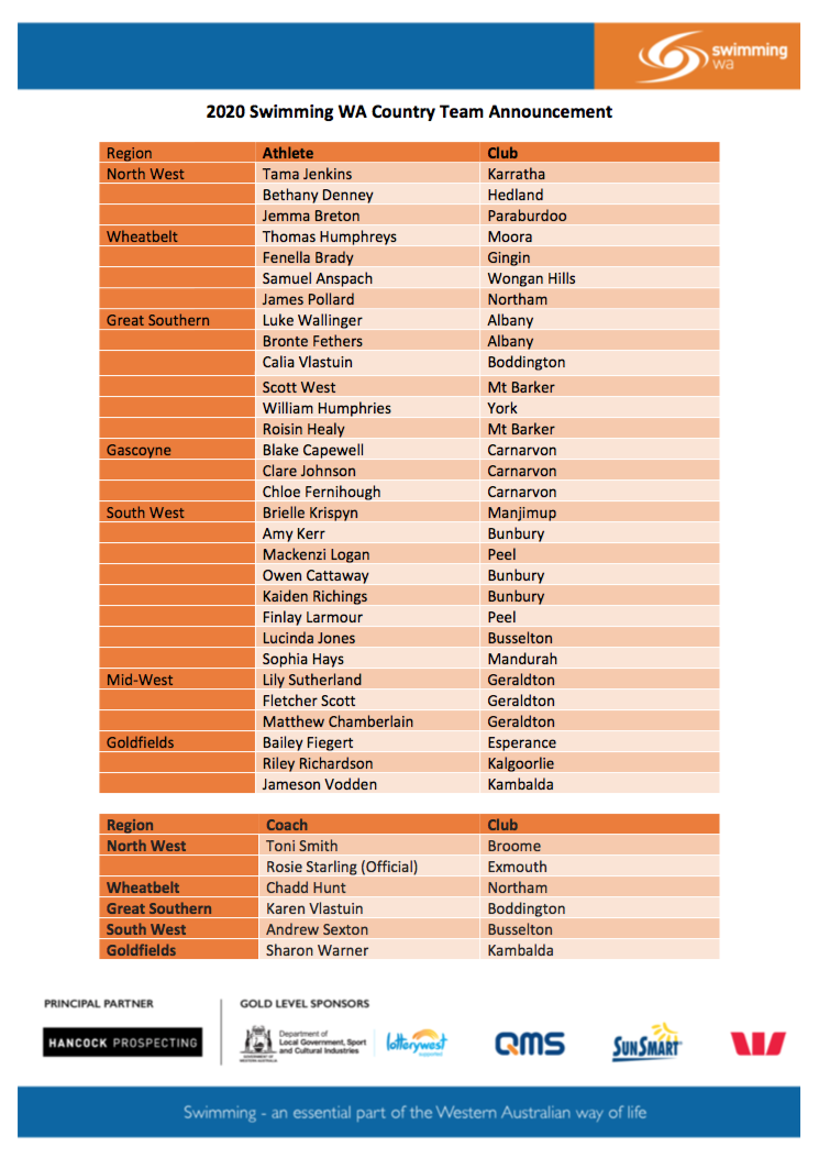 2020 Swimming WA Country Team