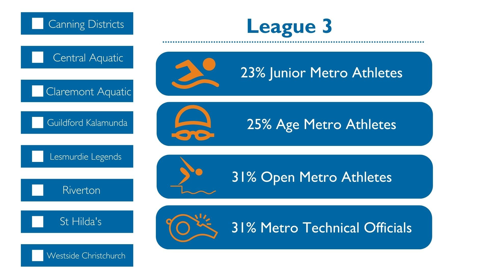 Leagues 3