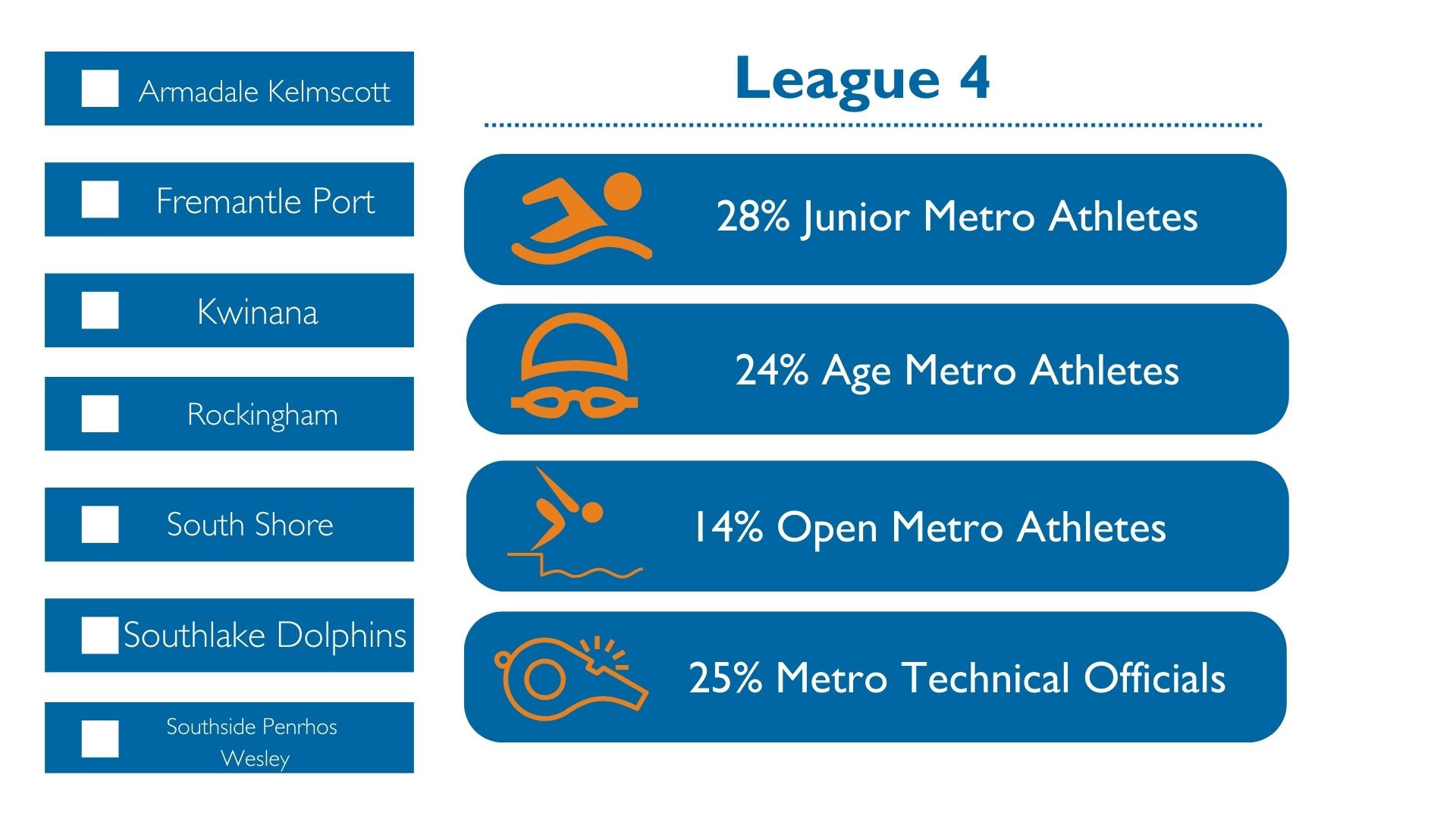 league 4 league 4