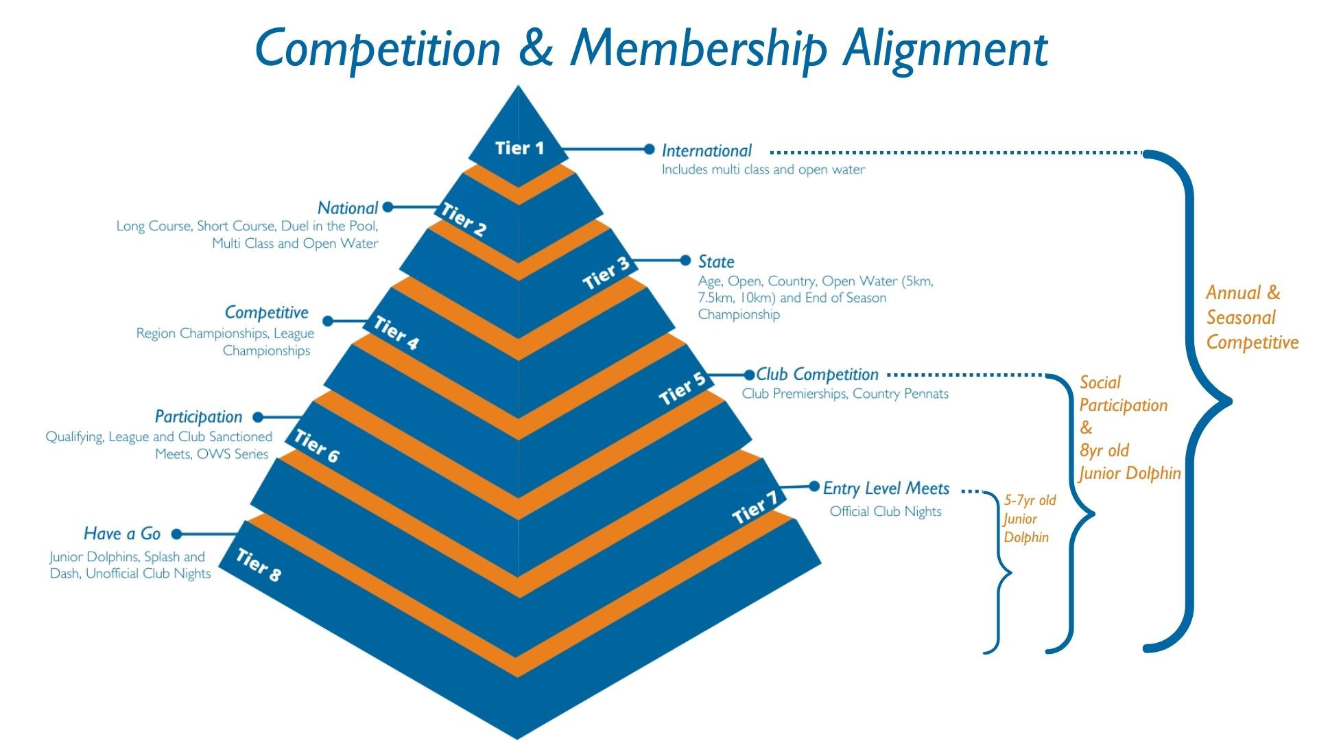 22-23 membership pyramid