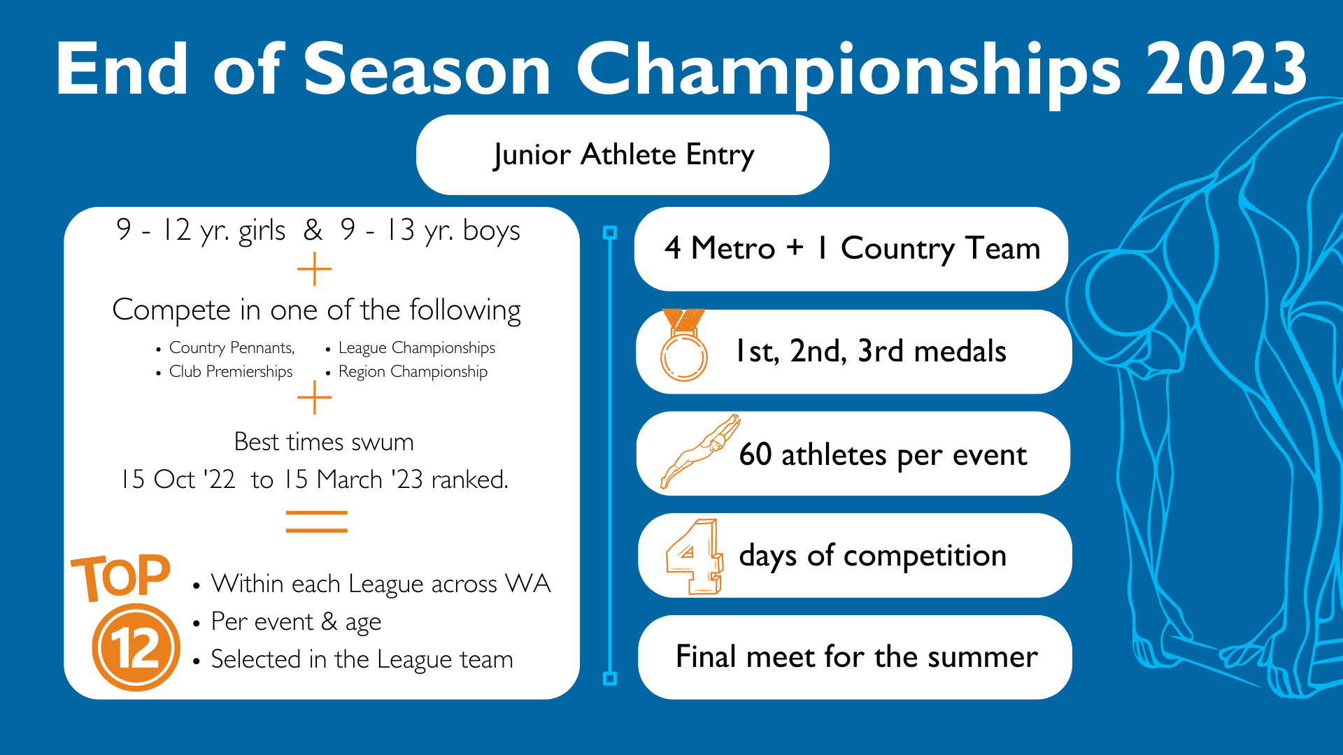 End of Season Championships juniors