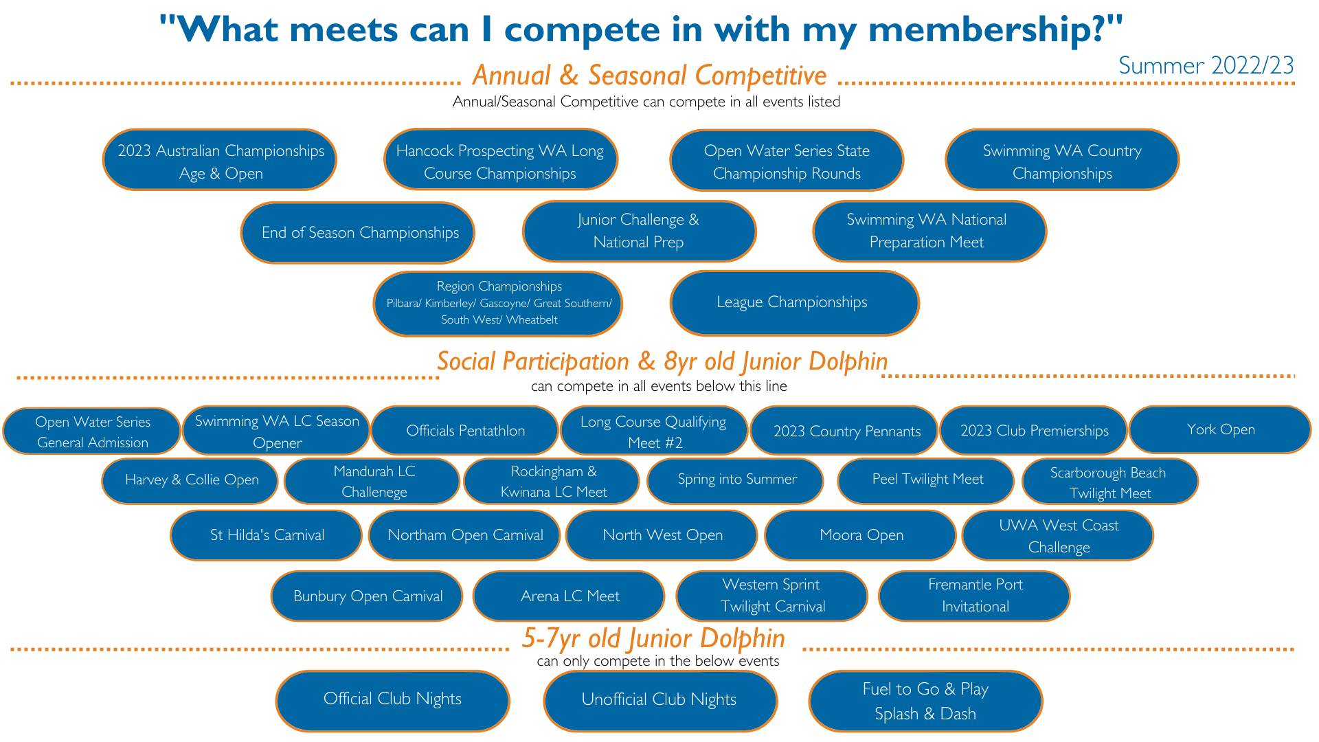Membership by events Membership by events