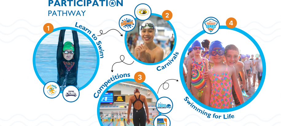Participation Pathway