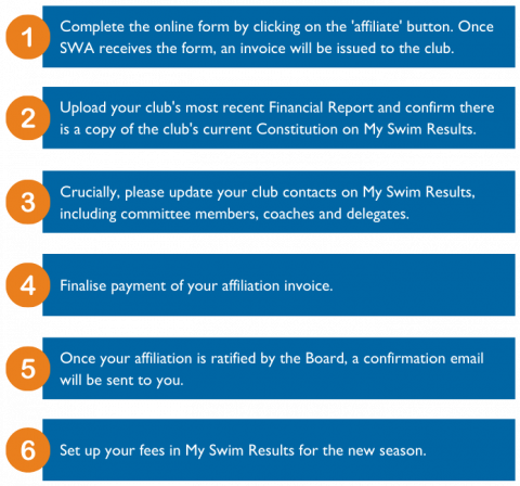 Steps for Affiliation